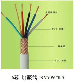 陕西电线电缆-rvvp电缆线_陕西电线电缆-rvvp电