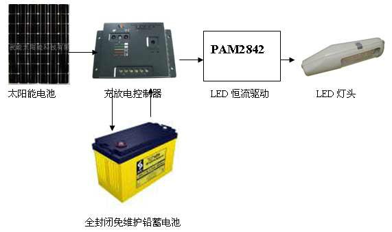 LED蓄电池加工批发