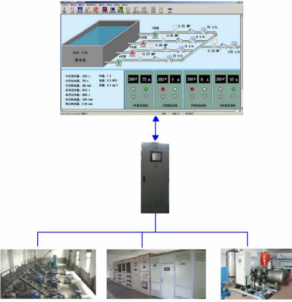 供应加压泵站远程监控系统, 小区自来水加压泵站远程监控系统, 加压泵