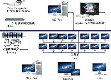 供应南宁APT 32TB NAS网络磁盘阵列厂家直销