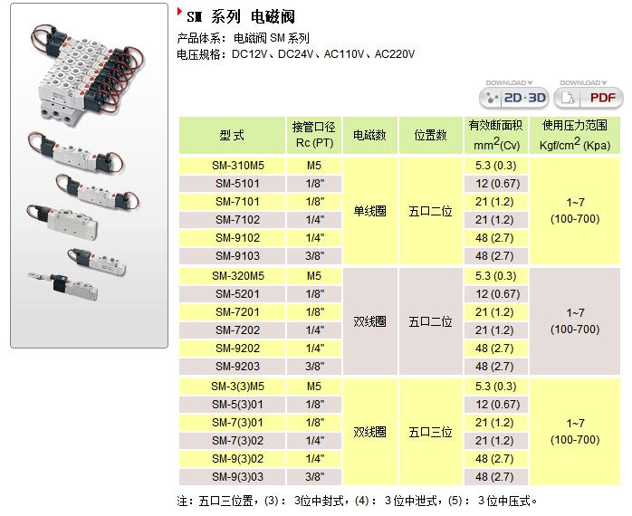 台湾气动电磁阀的工作原立可销售