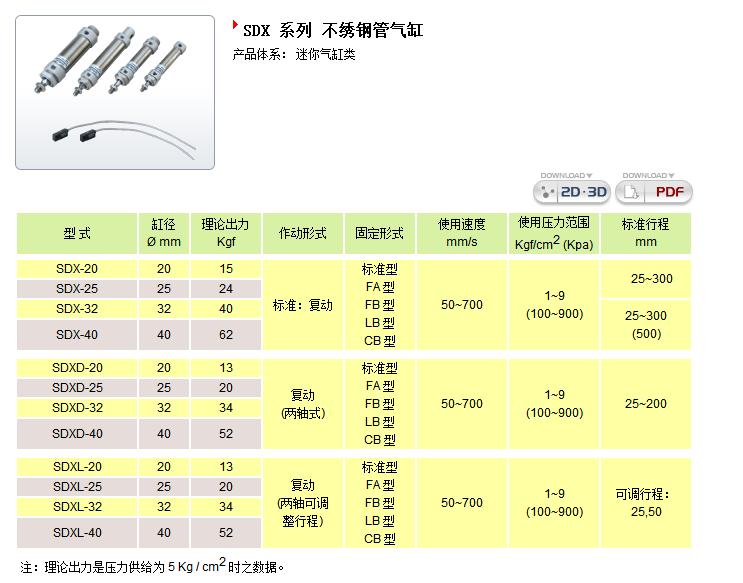 供应台湾气动电磁阀的工作原理（气立可