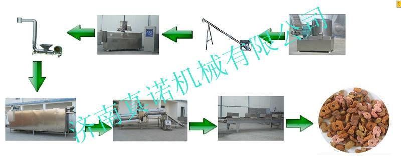 供应鱼虾水族饲料生产设备宠物猫粮狗粮生产线图片