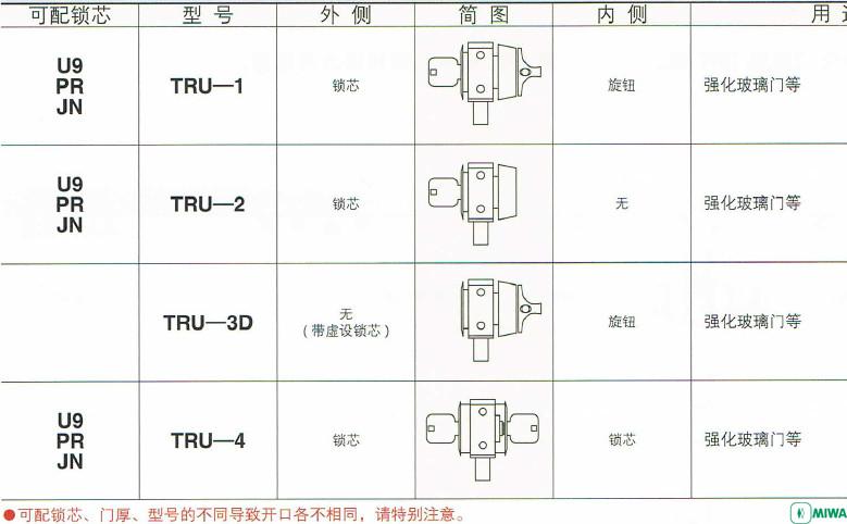 供应日本美和U9TRU-1型强化玻璃门用锁 上海