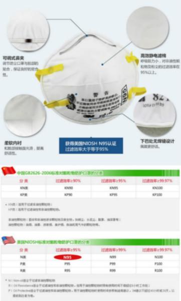 供应3M N95系列8210防护口罩