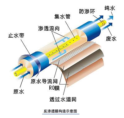 湖南离子交换设备/EDI/电渗析 离子交换设备厂家