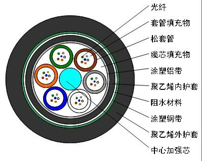 供应HYV室内大对数 HYV室内大对数100对深圳厂家