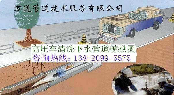 供应天津专业清洗雨水井的厂家、管道高压清洗的电话87936255图片