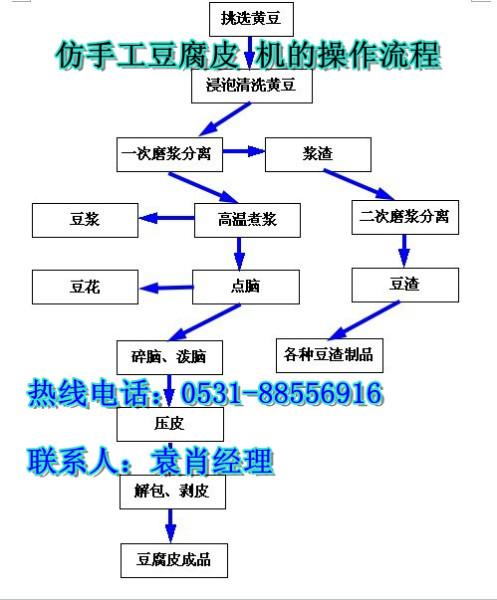 自动仿手工豆腐皮机