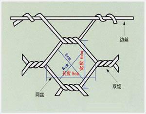 供应双绞格网格宾图片