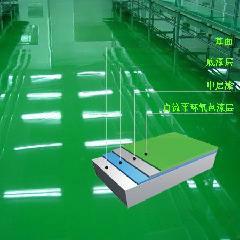 北京市专业承接地坪漆施工停车位划线设施厂家