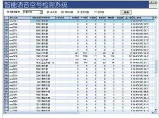 智能空号检测固话空号检测批发