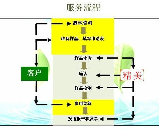 江西省有色金属矿石分析检测实验室
