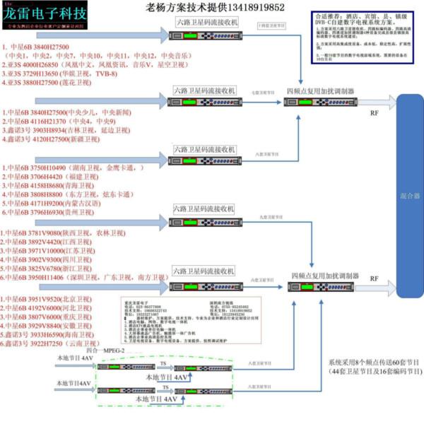 TS流复用器批发