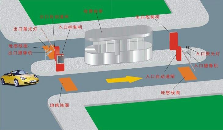 供应南宁智能停车场管理系统红昌科技的优势解析图片
