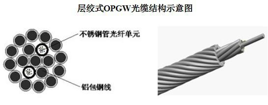 OPGW-36B1厂家采购价格多少钱一米成都包头呼和浩特甘肃西宁遵义图片