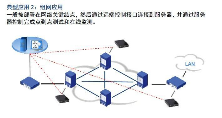 供应光纤测试仪器，光纤测试仪器价格，光纤测试仪器批发