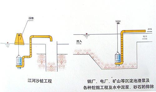 供应港口卸沙泵-排沙泵-装沙泵
