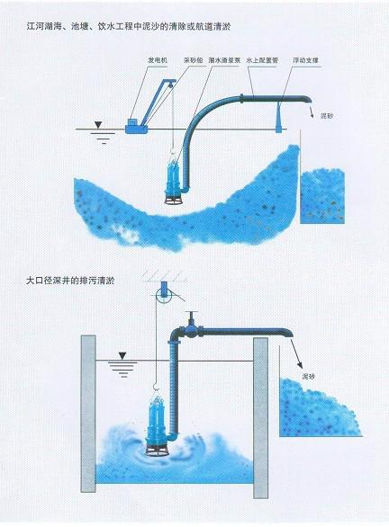 宜兴潜水泥浆泵/细泥沙泵/挖泥泵批发