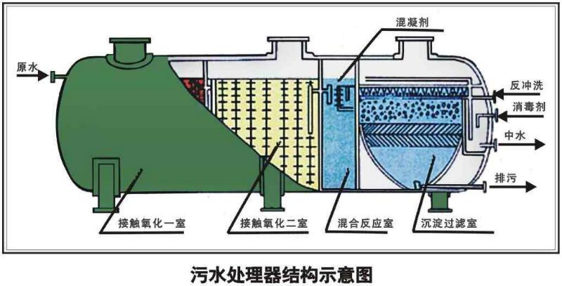 酒店餐厅餐饮污水处理设备  可地埋