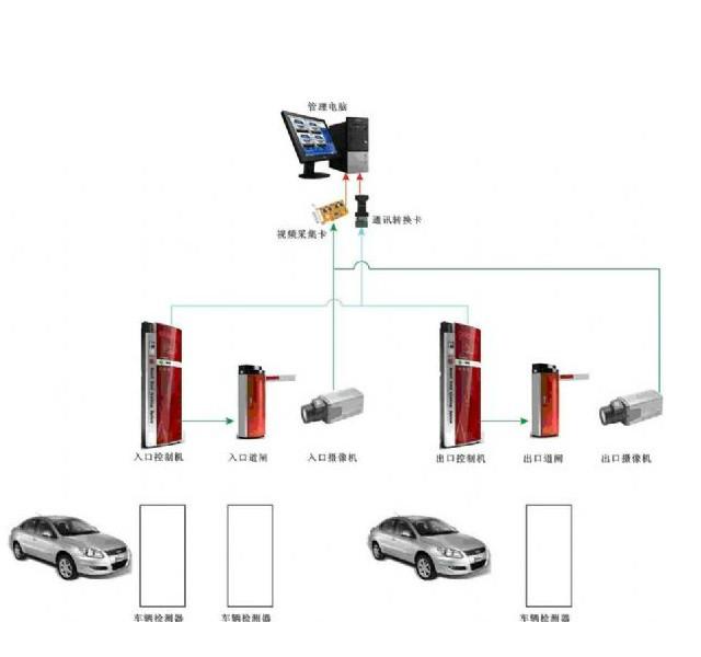 供应停车场系统安装示意图/东莞力欧车辆管理系统