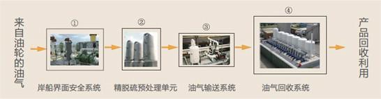 供应广州加油站油气回收，广州加油站油气回收公司