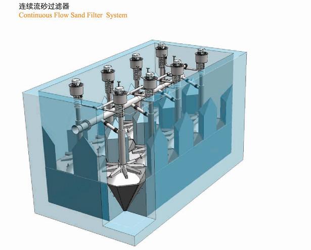 上海市连续流沙过滤器厂家