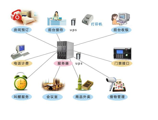 供应淄博酒店软件，滨州酒店软件，莱芜酒店软件，酒店软件