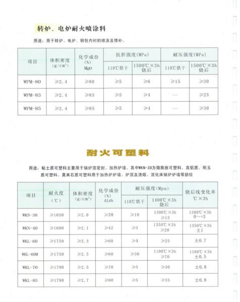 供应浇注料