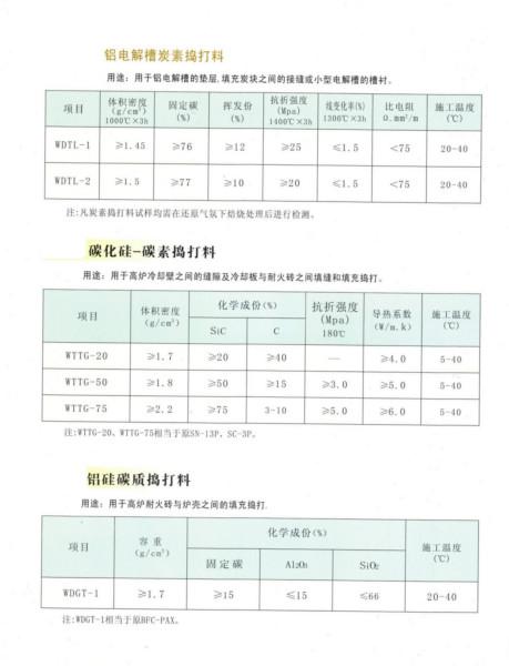 供应浇注料