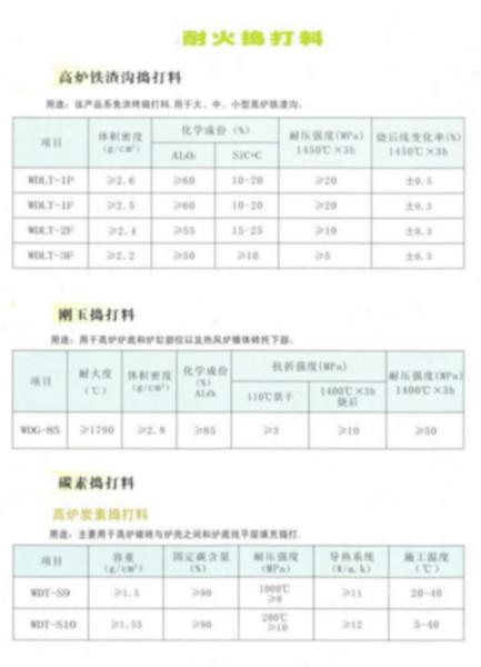 供应浇注料