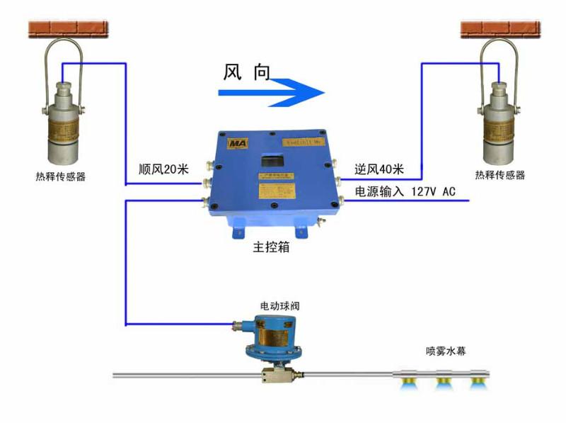 供应定时大巷喷雾装置，山东定时大巷喷雾装置，济宁定时大巷喷雾装置