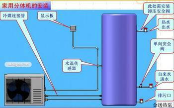 供应吴江桃源空气能热水器安装专业维修各种热水器图片