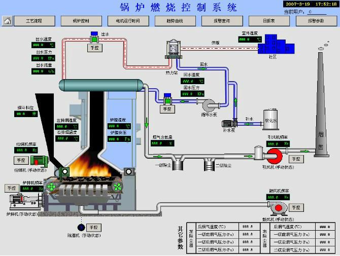 锅炉的控制系统说明
