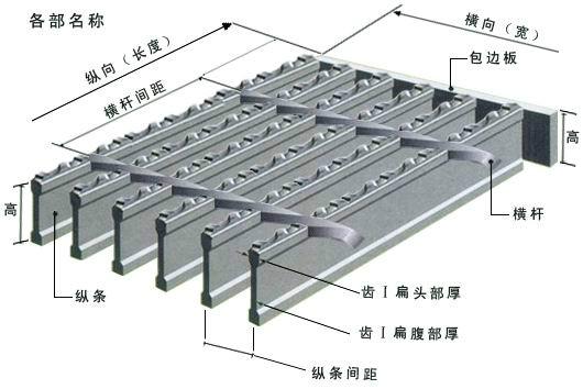 包头钢格板专业术语解释