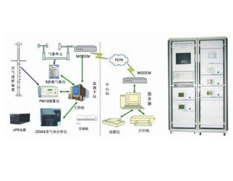 供应GY2013C空气质量监测系统
