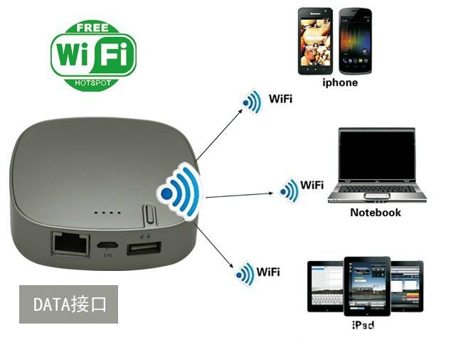 供应便携式wifi移动电源_多功能3G移动电源