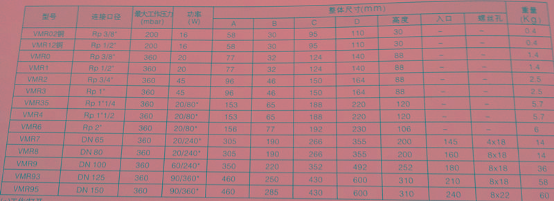 供应快开快闭电磁阀VMR