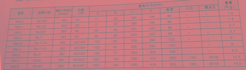 供应慢开快闭电磁阀VML