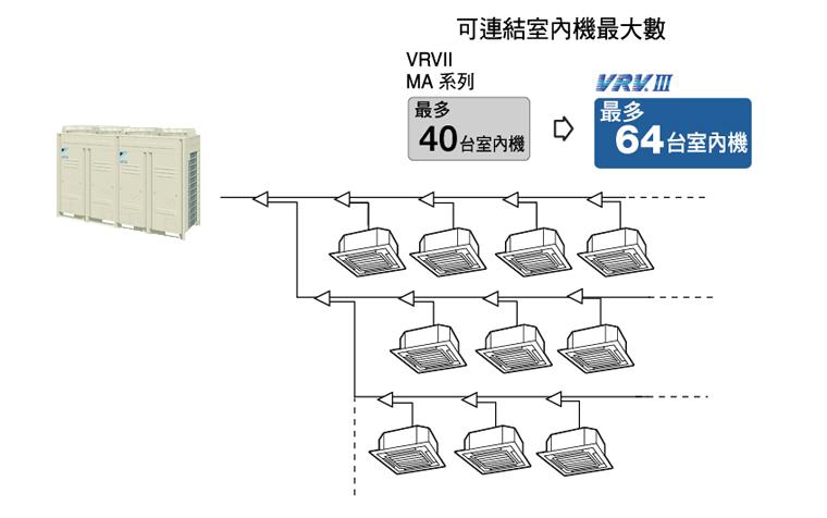 供应vrv空调系统节能减排变冷媒