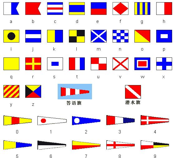 国际通语船用航海信号旗