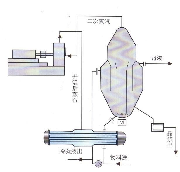 600000/个 江苏迈克化工机械 ￥1/个 上海定泰蒸发器有限公司