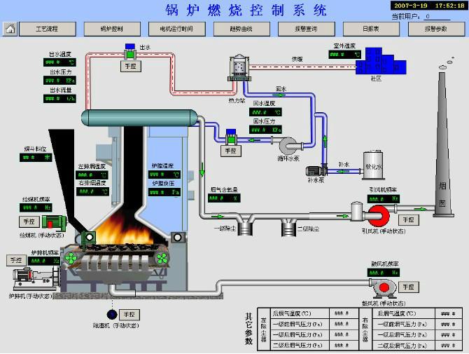 供应锅炉控制系统